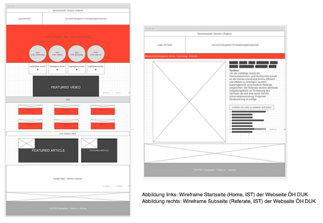 Ist Wireframes zur Website der ÖH DUK- Stand 29.6.2020