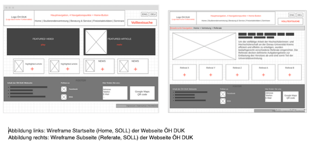 Soll Wireframe zur Website derÖH DUK - Stand 29.6.2020 nach Analyse