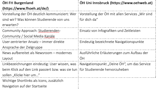 Ausschnitt aus Benchmarking erstellt bei Analyse 29.6.2020